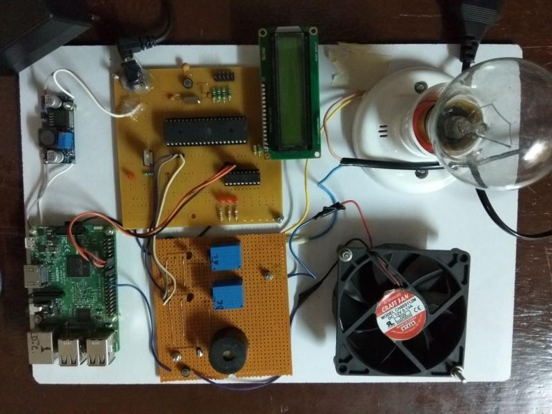 RASPBERRY-PI-IOT DEVICE CONTROL